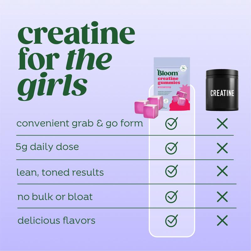 Bloom Nutrition Creatine Gummies - New Year New Me - Energy, Cognitive Health & Post-Workout Muscle Recovery Promotes & Muscle Improves - Creatine for Women